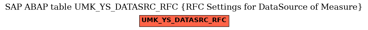 E-R Diagram for table UMK_YS_DATASRC_RFC (RFC Settings for DataSource of Measure)