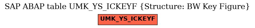 E-R Diagram for table UMK_YS_ICKEYF (Structure: BW Key Figure)