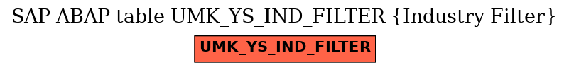 E-R Diagram for table UMK_YS_IND_FILTER (Industry Filter)