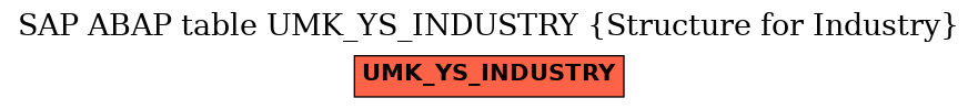 E-R Diagram for table UMK_YS_INDUSTRY (Structure for Industry)