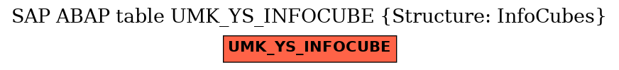 E-R Diagram for table UMK_YS_INFOCUBE (Structure: InfoCubes)