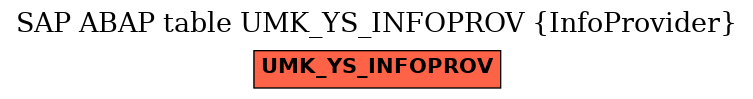 E-R Diagram for table UMK_YS_INFOPROV (InfoProvider)