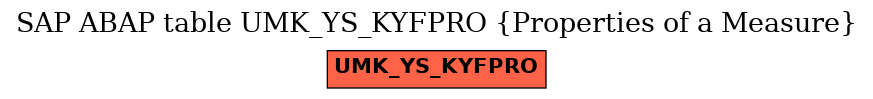 E-R Diagram for table UMK_YS_KYFPRO (Properties of a Measure)