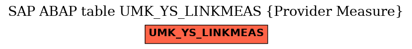 E-R Diagram for table UMK_YS_LINKMEAS (Provider Measure)