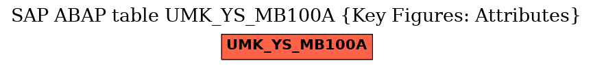 E-R Diagram for table UMK_YS_MB100A (Key Figures: Attributes)