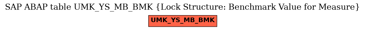 E-R Diagram for table UMK_YS_MB_BMK (Lock Structure: Benchmark Value for Measure)