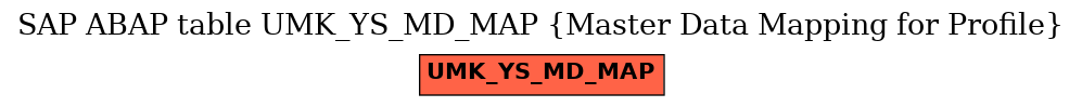 E-R Diagram for table UMK_YS_MD_MAP (Master Data Mapping for Profile)