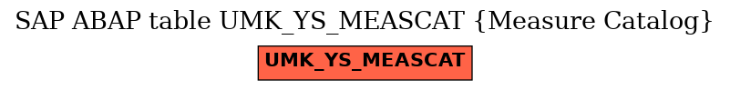 E-R Diagram for table UMK_YS_MEASCAT (Measure Catalog)