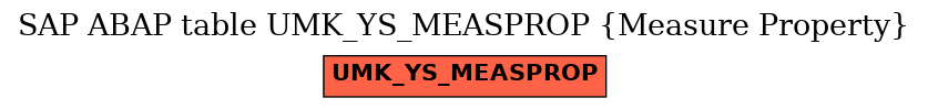 E-R Diagram for table UMK_YS_MEASPROP (Measure Property)