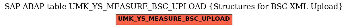 E-R Diagram for table UMK_YS_MEASURE_BSC_UPLOAD (Structures for BSC XML Upload)