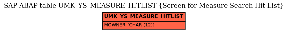 E-R Diagram for table UMK_YS_MEASURE_HITLIST (Screen for Measure Search Hit List)