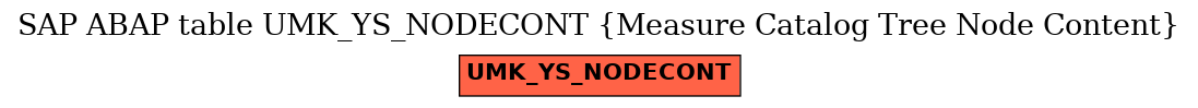 E-R Diagram for table UMK_YS_NODECONT (Measure Catalog Tree Node Content)