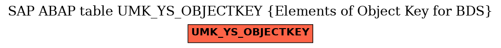 E-R Diagram for table UMK_YS_OBJECTKEY (Elements of Object Key for BDS)