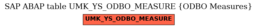 E-R Diagram for table UMK_YS_ODBO_MEASURE (ODBO Measures)