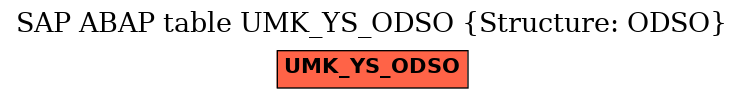 E-R Diagram for table UMK_YS_ODSO (Structure: ODSO)