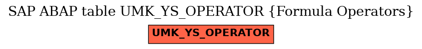 E-R Diagram for table UMK_YS_OPERATOR (Formula Operators)