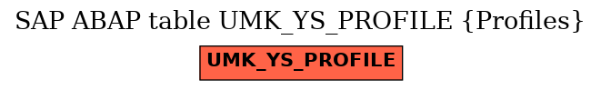 E-R Diagram for table UMK_YS_PROFILE (Profiles)