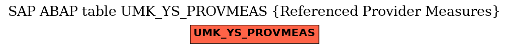 E-R Diagram for table UMK_YS_PROVMEAS (Referenced Provider Measures)