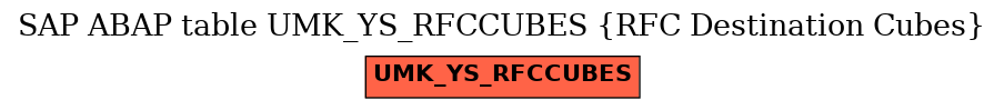 E-R Diagram for table UMK_YS_RFCCUBES (RFC Destination Cubes)