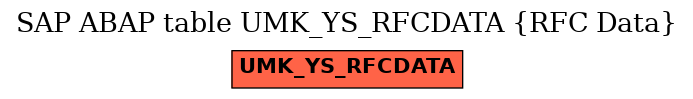 E-R Diagram for table UMK_YS_RFCDATA (RFC Data)