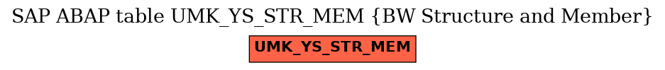 E-R Diagram for table UMK_YS_STR_MEM (BW Structure and Member)