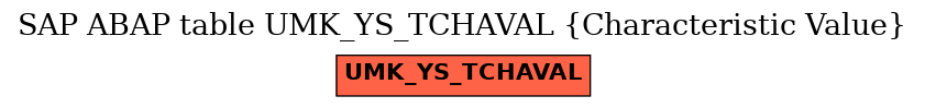 E-R Diagram for table UMK_YS_TCHAVAL (Characteristic Value)