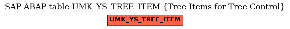 E-R Diagram for table UMK_YS_TREE_ITEM (Tree Items for Tree Control)