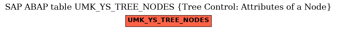 E-R Diagram for table UMK_YS_TREE_NODES (Tree Control: Attributes of a Node)