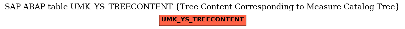 E-R Diagram for table UMK_YS_TREECONTENT (Tree Content Corresponding to Measure Catalog Tree)