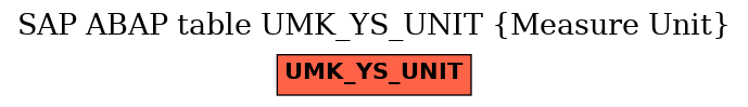 E-R Diagram for table UMK_YS_UNIT (Measure Unit)