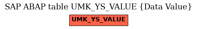 E-R Diagram for table UMK_YS_VALUE (Data Value)