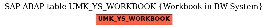E-R Diagram for table UMK_YS_WORKBOOK (Workbook in BW System)