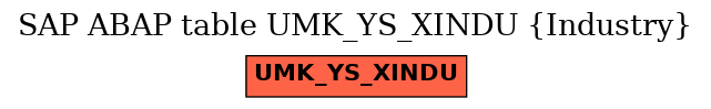 E-R Diagram for table UMK_YS_XINDU (Industry)