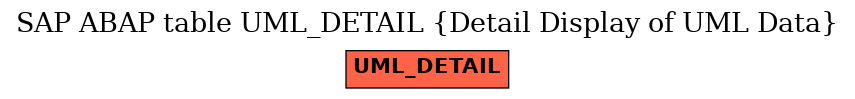 E-R Diagram for table UML_DETAIL (Detail Display of UML Data)