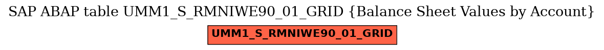 E-R Diagram for table UMM1_S_RMNIWE90_01_GRID (Balance Sheet Values by Account)