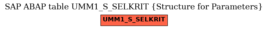 E-R Diagram for table UMM1_S_SELKRIT (Structure for Parameters)