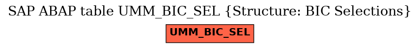 E-R Diagram for table UMM_BIC_SEL (Structure: BIC Selections)