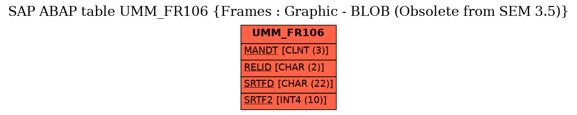 E-R Diagram for table UMM_FR106 (Frames : Graphic - BLOB (Obsolete from SEM 3.5))