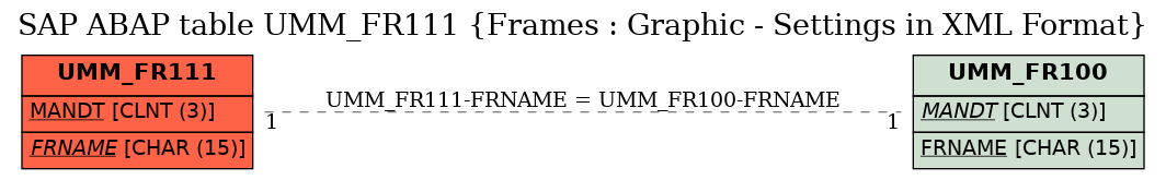 E-R Diagram for table UMM_FR111 (Frames : Graphic - Settings in XML Format)