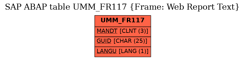 E-R Diagram for table UMM_FR117 (Frame: Web Report Text)