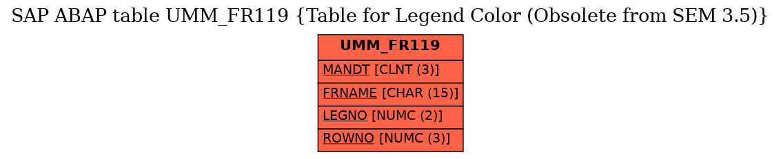 E-R Diagram for table UMM_FR119 (Table for Legend Color (Obsolete from SEM 3.5))