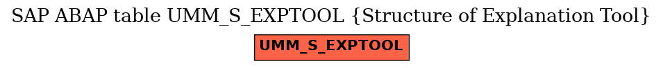 E-R Diagram for table UMM_S_EXPTOOL (Structure of Explanation Tool)