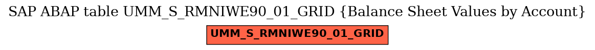 E-R Diagram for table UMM_S_RMNIWE90_01_GRID (Balance Sheet Values by Account)