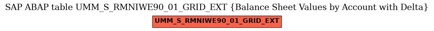 E-R Diagram for table UMM_S_RMNIWE90_01_GRID_EXT (Balance Sheet Values by Account with Delta)