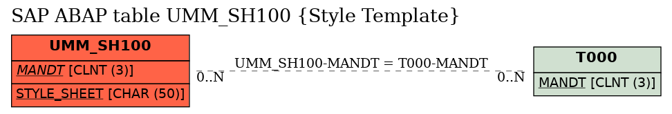 E-R Diagram for table UMM_SH100 (Style Template)