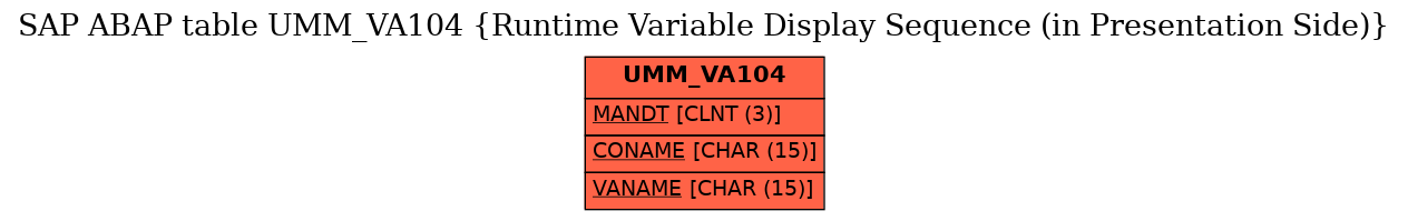 E-R Diagram for table UMM_VA104 (Runtime Variable Display Sequence (in Presentation Side))