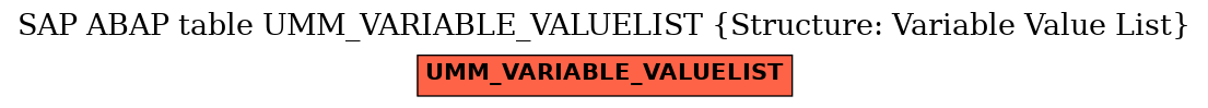 E-R Diagram for table UMM_VARIABLE_VALUELIST (Structure: Variable Value List)