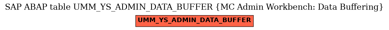 E-R Diagram for table UMM_YS_ADMIN_DATA_BUFFER (MC Admin Workbench: Data Buffering)