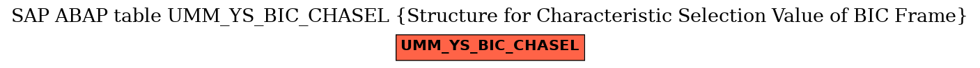 E-R Diagram for table UMM_YS_BIC_CHASEL (Structure for Characteristic Selection Value of BIC Frame)