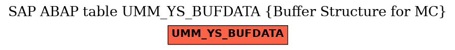 E-R Diagram for table UMM_YS_BUFDATA (Buffer Structure for MC)